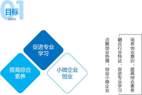 目标